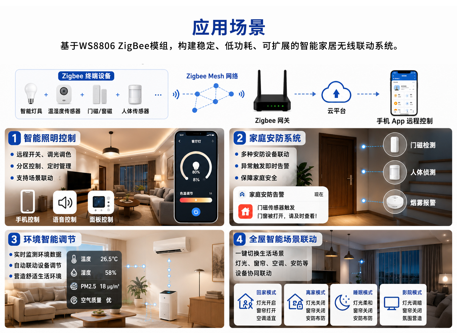 1779779452116573.jpg WS8806智能家居应用图.jpg