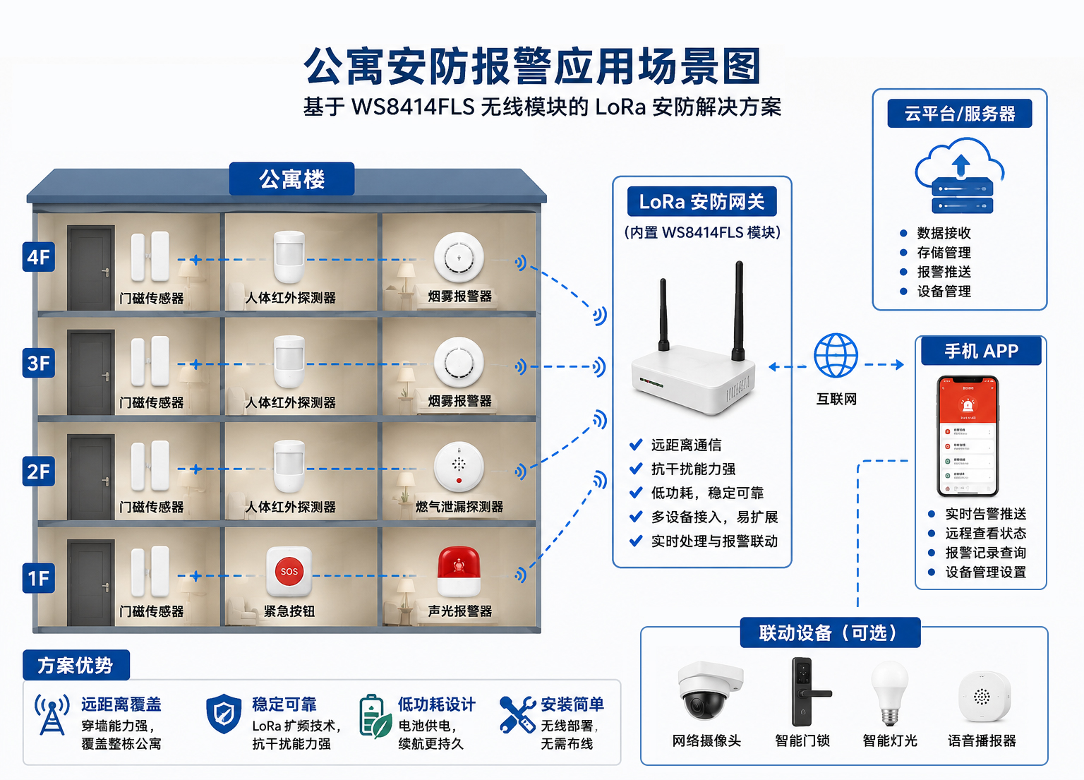 1779871940337455.jpg 公寓安防报警应用CN.jpg