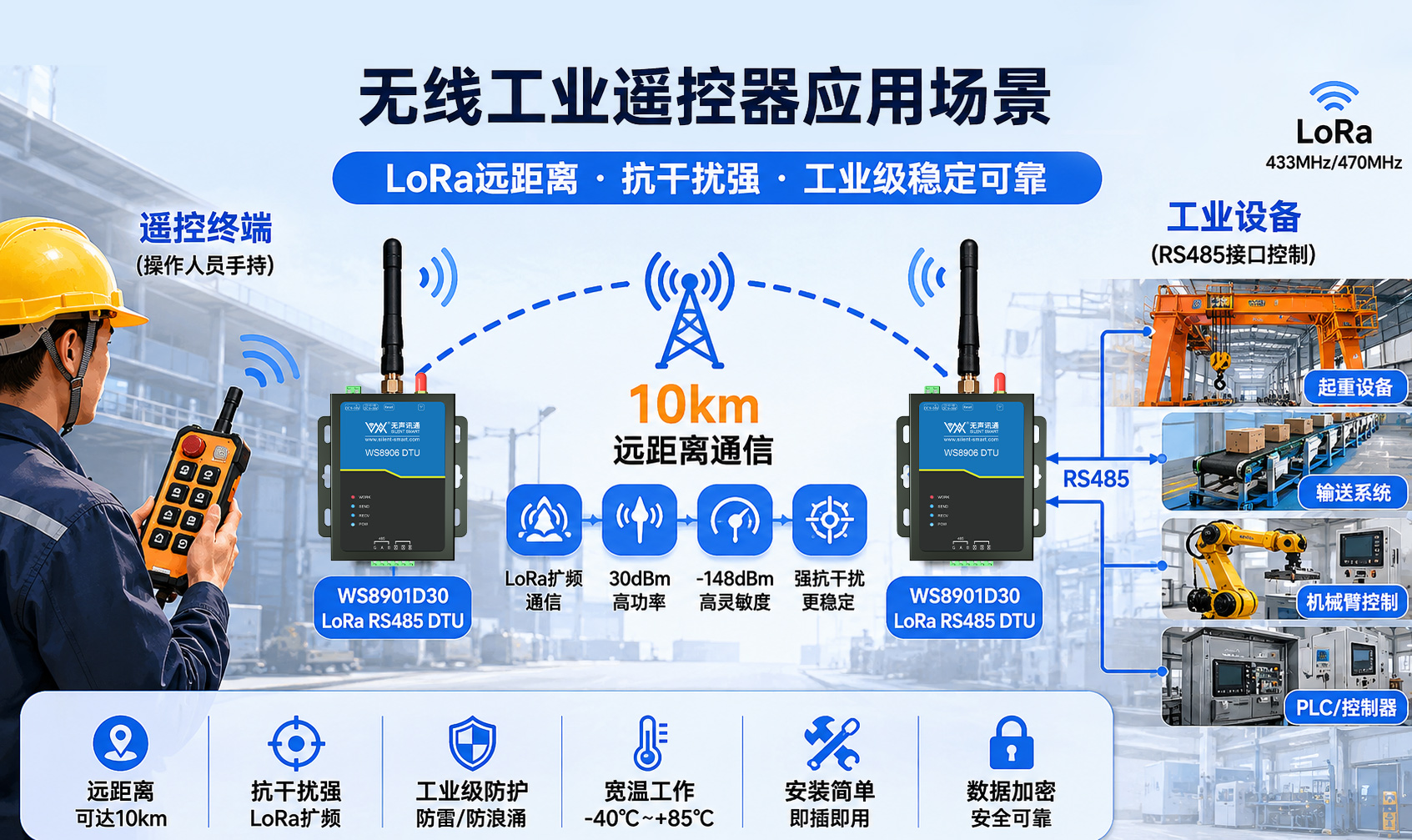 1779956037937576.jpg 无线工业遥控器解决方案CN.jpg